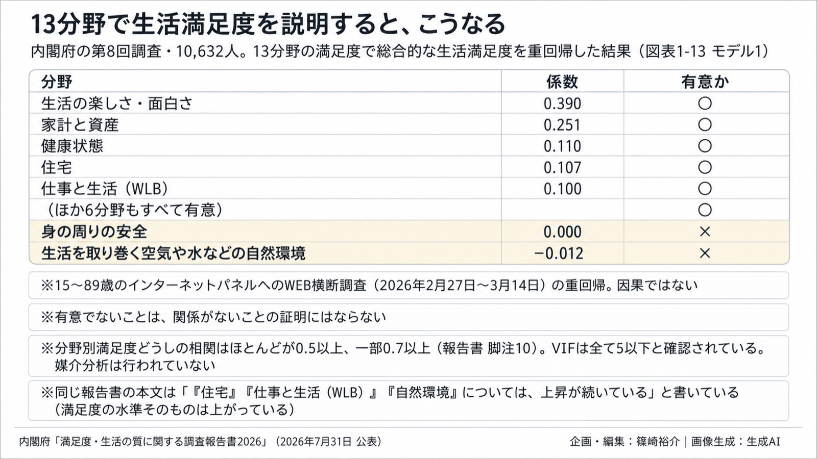 主観的WBの測定×自然/環境情報化 図版2