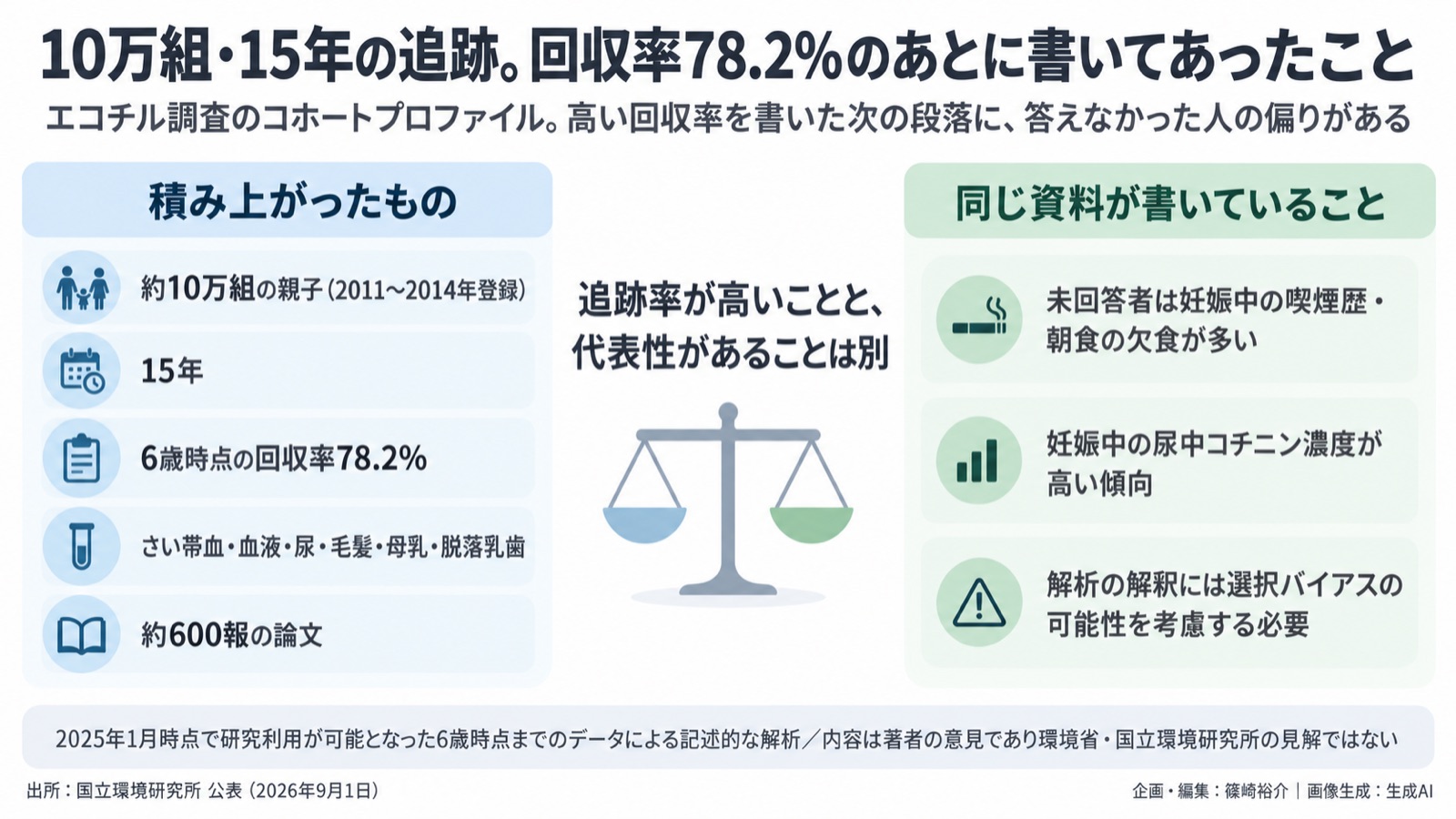 環境と子どもの健康の長期パネル 図版1