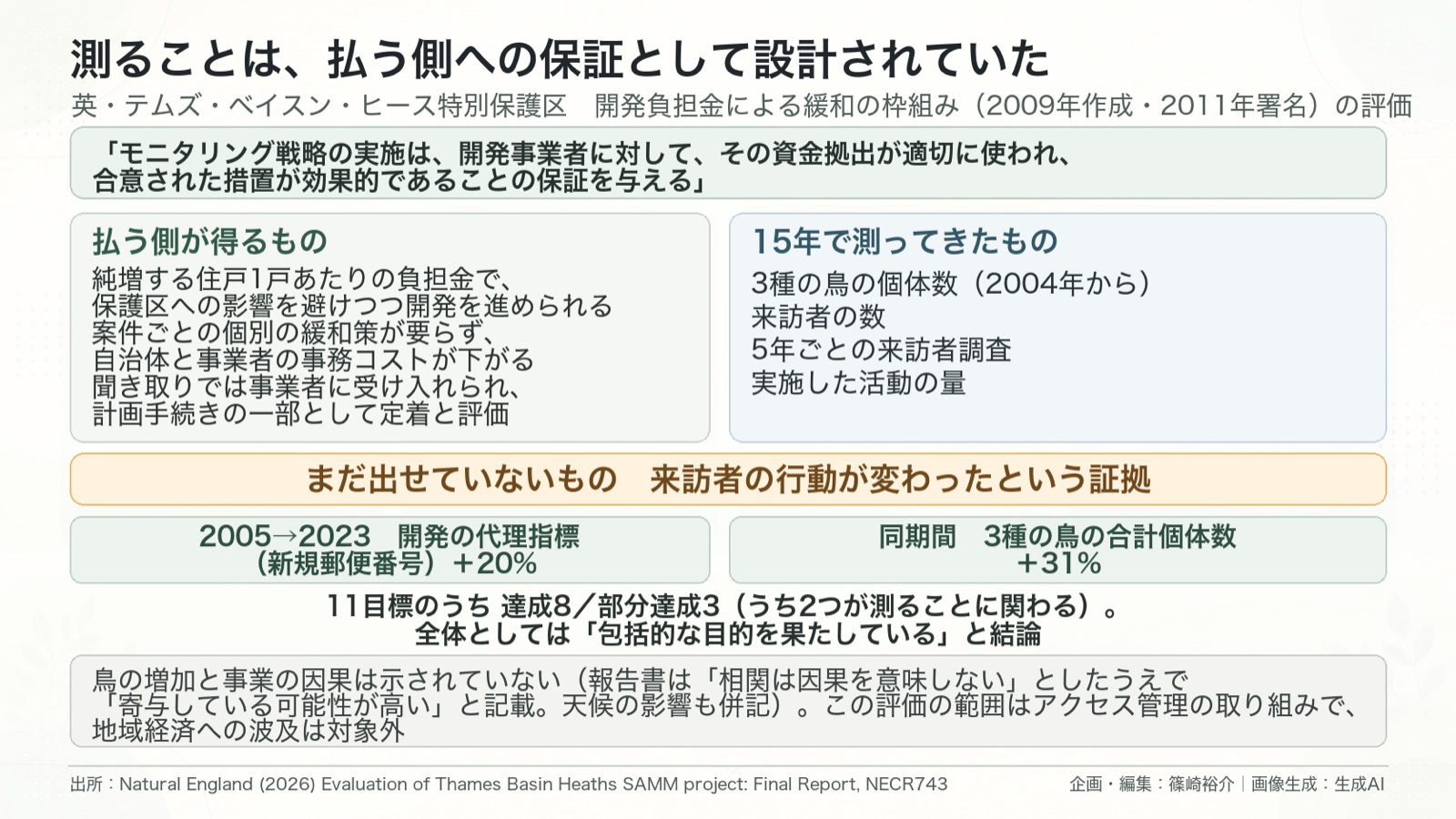 開発規制×レクリエーション管理 図版2