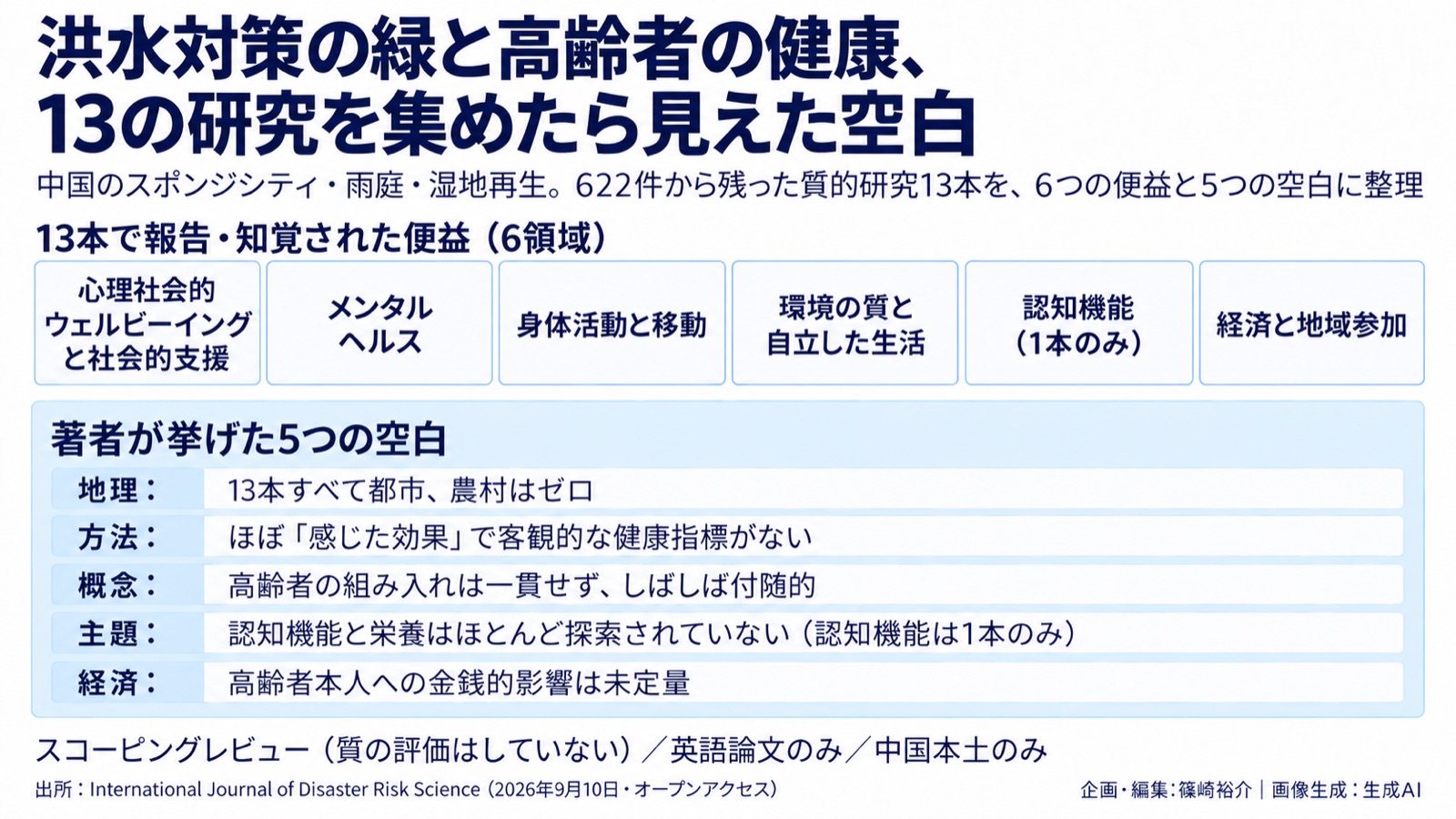 防災NbS×高齢者の健康 図版1