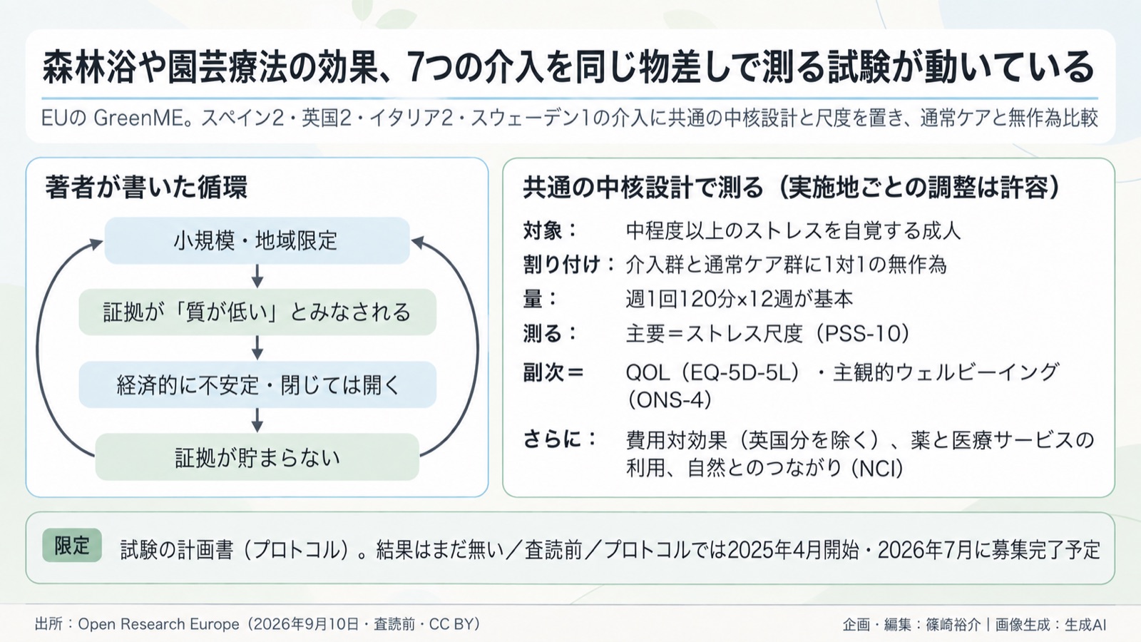 自然療法の効果測定の設計 図版1