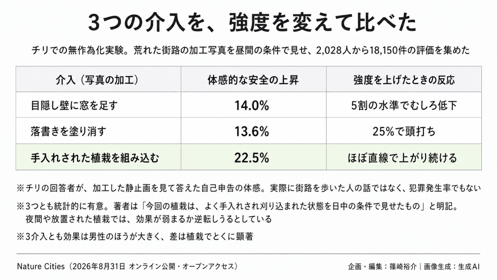 NbSの価値の定量化/緑の質 図版2