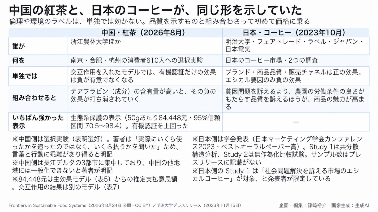 自然と経済価値・消費者行動 図版2
