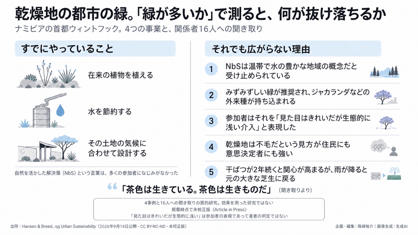 緑の質×乾燥地×その土地の知識／NbSの社会実装 図版1