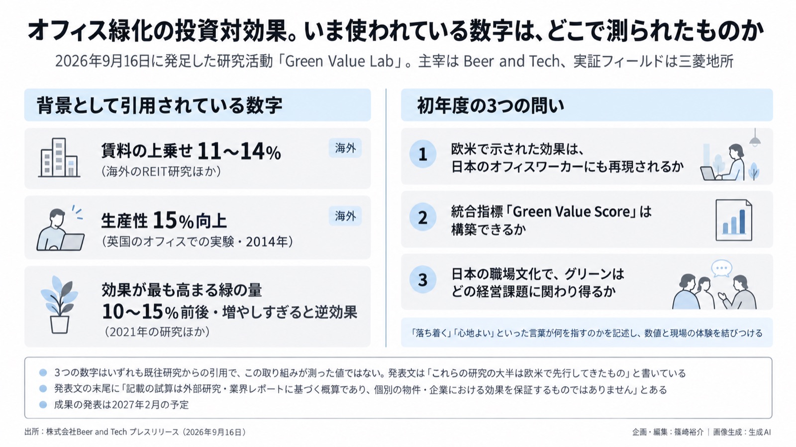 自然と経済価値／オフィス緑化の投資対効果 図版1