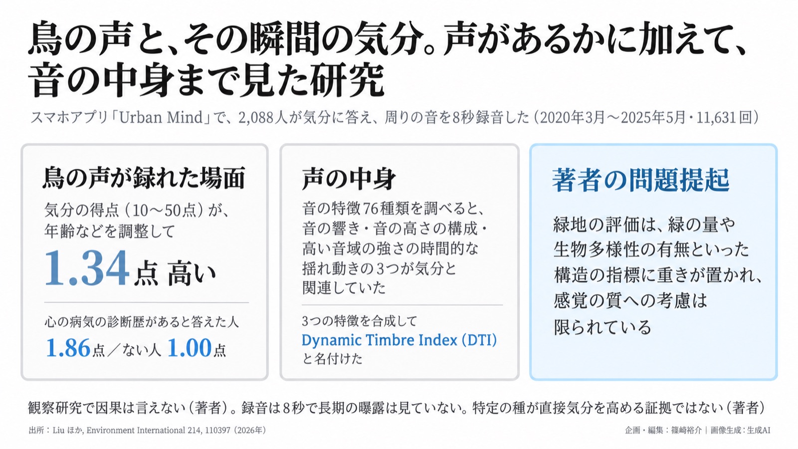 緑の状態 図版1