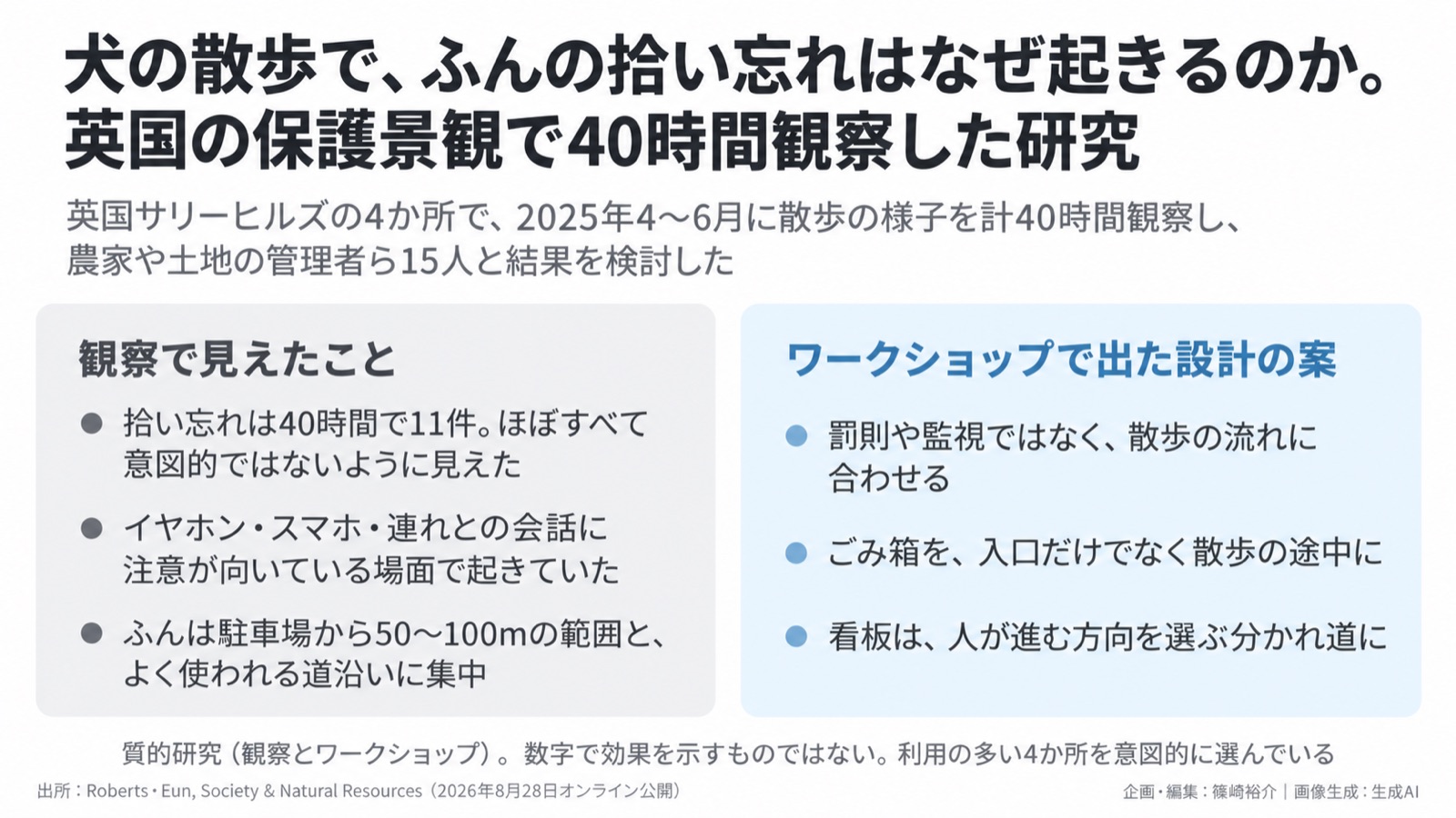 犬の散歩×自然への負荷／行動に沿った設計 図版1