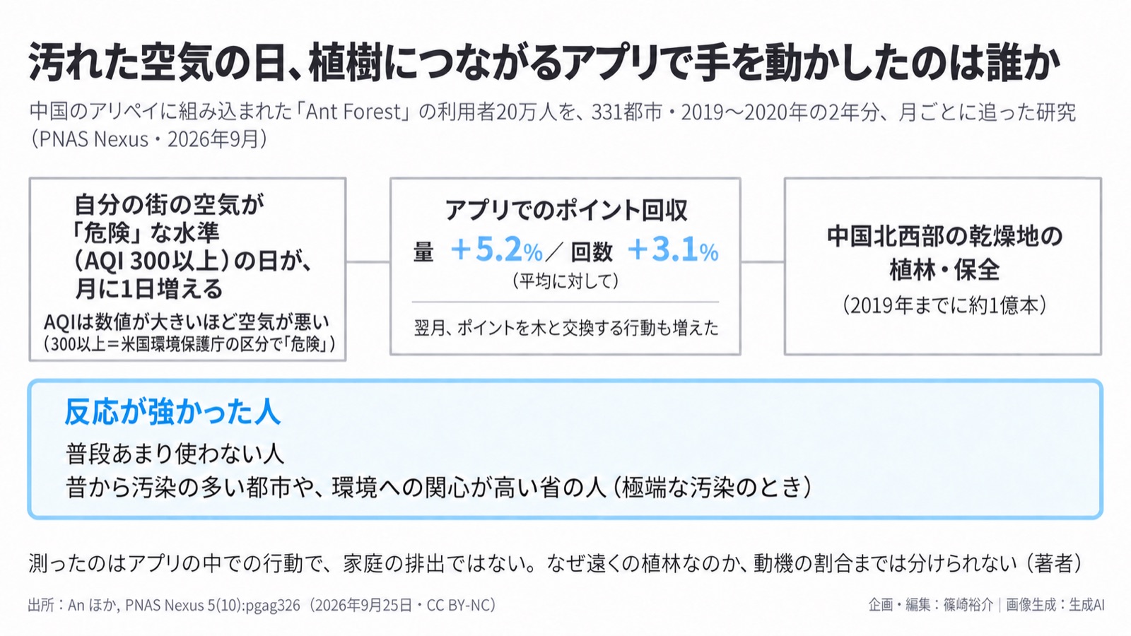 環境の悪化×行動／デジタルで自然とつなぐ 図版1