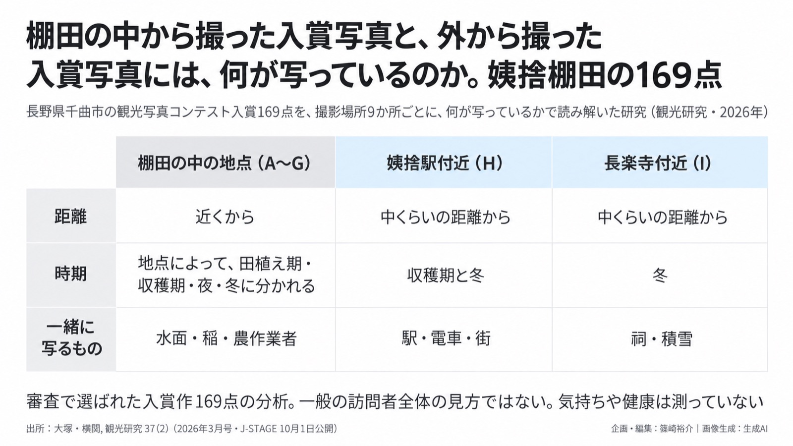 景観の見方×観光まちづくり 図版1